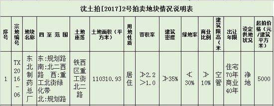 8大房企决战城西 铁西两地块日吸金XX亿