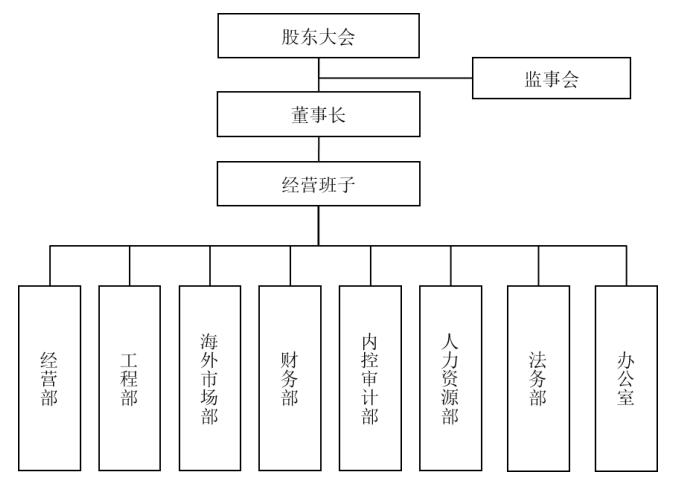 建立全面风险管理体系,规避企业各类潜在风险